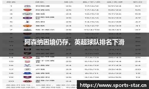 阿森纳困境仍存，英超球队排名下滑