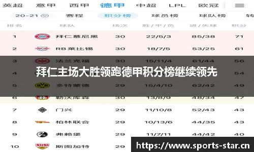 拜仁主场大胜领跑德甲积分榜继续领先