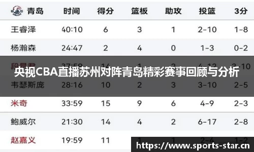 央视CBA直播苏州对阵青岛精彩赛事回顾与分析