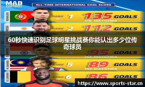 60秒快速识别足球明星挑战赛你能认出多少位传奇球员